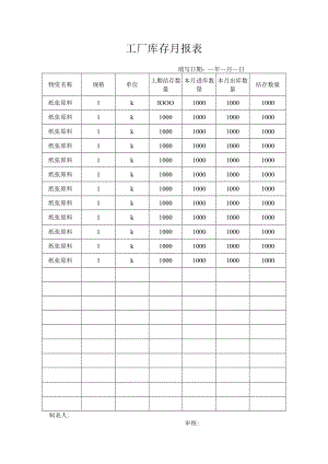 工厂库存月报表.docx