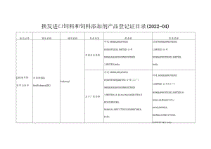 换发进口饲料和饲料添加剂产品登记证目录2022-04.docx