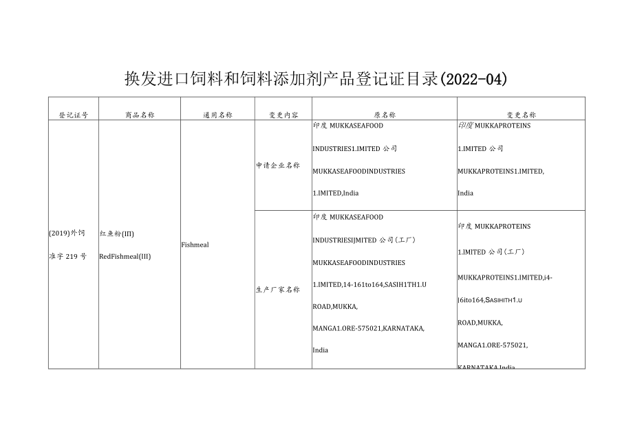 换发进口饲料和饲料添加剂产品登记证目录2022-04.docx_第1页