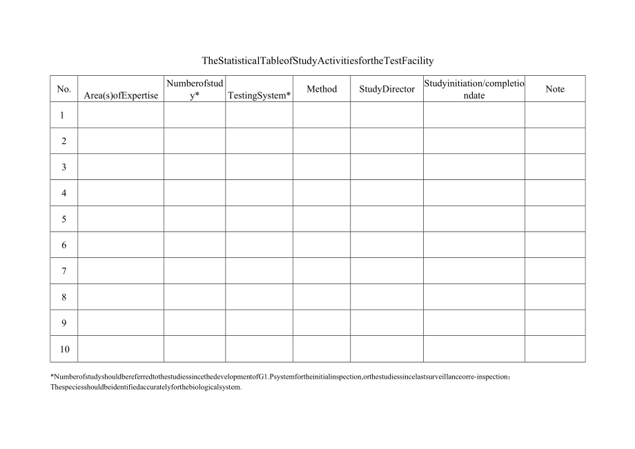 试验机构研究经历统计表.docx_第2页
