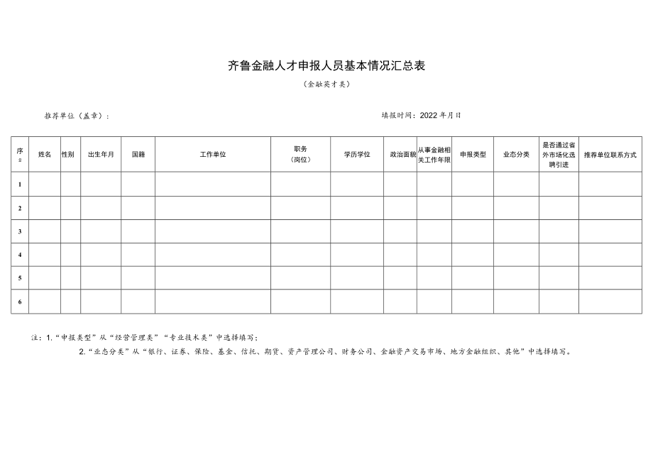 齐鲁金融人才申报人员基本情况汇总表.docx_第1页