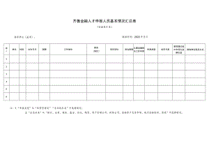 齐鲁金融人才申报人员基本情况汇总表.docx