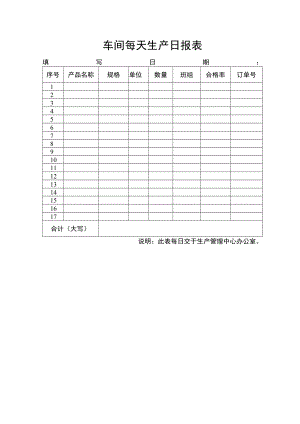 车间每天生产日报表.docx