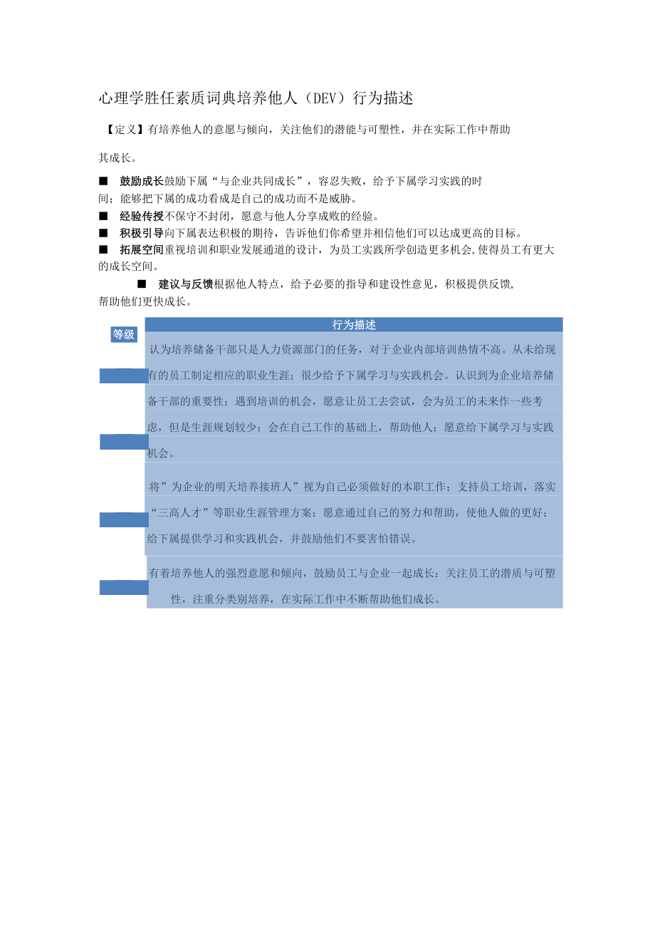 心理学胜任素质词典培养他人（DEV）行为描述.docx_第1页