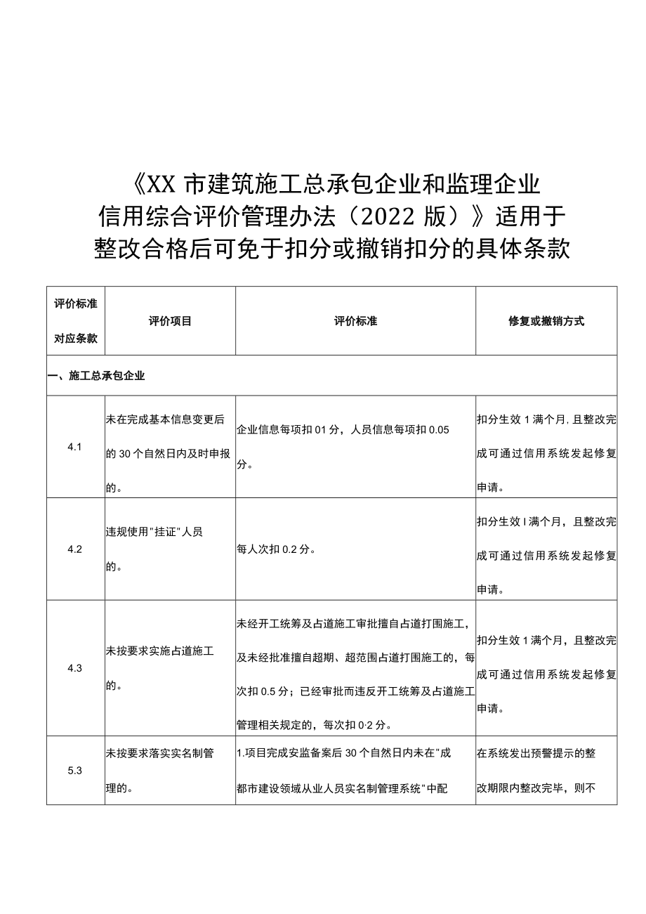 建筑施工总承包企业和监理企业信用综合评价管理办法（2022版）》.docx_第3页