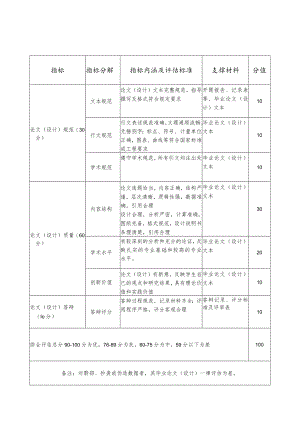 高校、大学本科毕业论文（设计）质量评估指标体系.docx