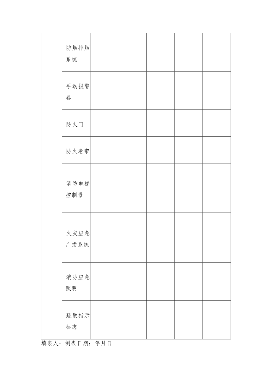 建筑消防设施维保情况记录册.docx_第3页