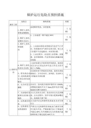 锅炉运行危险点预控措施[001].docx