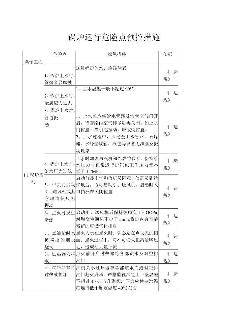 锅炉运行危险点预控措施[001].docx_第1页
