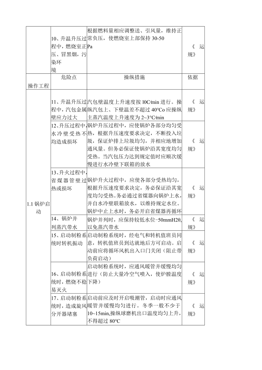 锅炉运行危险点预控措施[001].docx_第2页