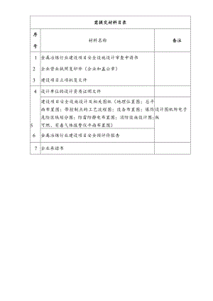 需提交材料目录.docx