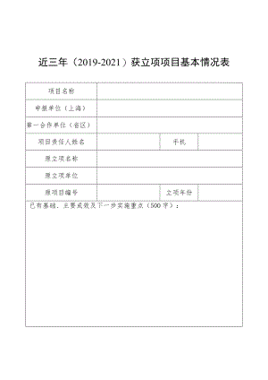 近三年2019-2021获立项项目基本情况表.docx