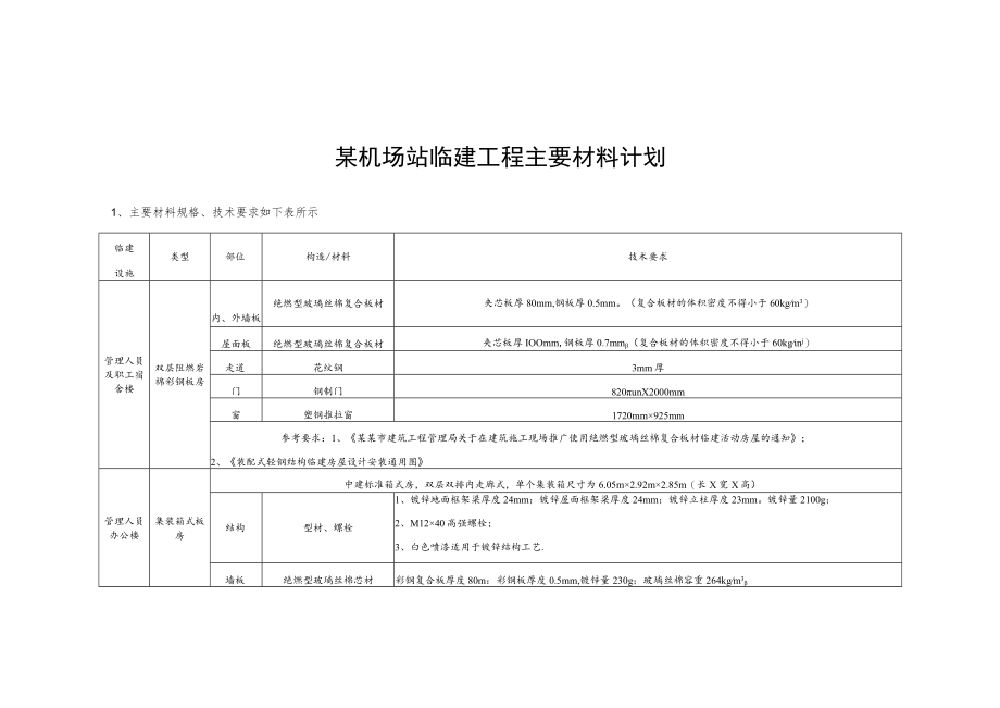 某机场站临建工程主要材料计划.docx_第1页