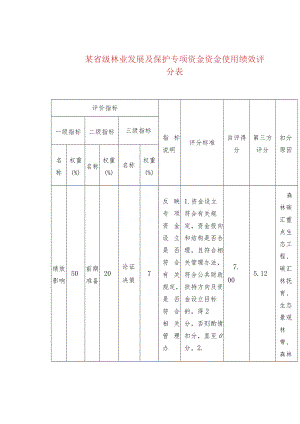 某省级林业发展及保护专项资金资金使用绩效评分表.docx