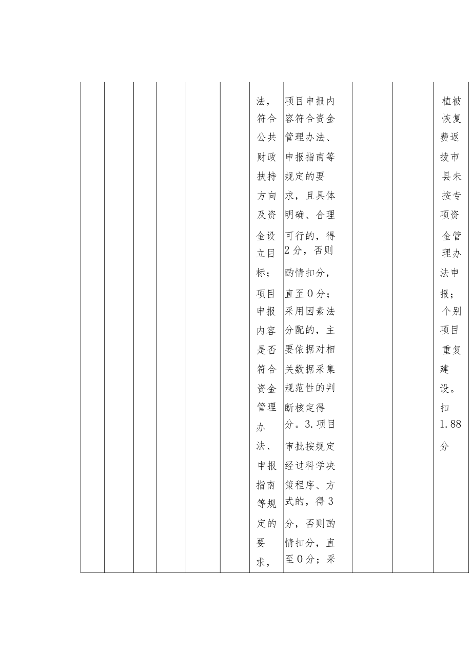 某省级林业发展及保护专项资金资金使用绩效评分表.docx_第2页