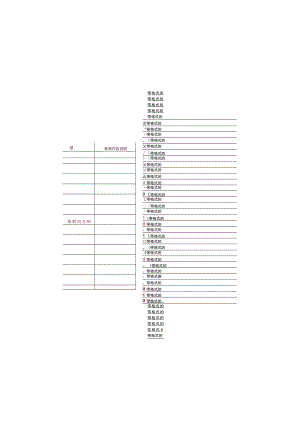 水路公共基础设施会计明细科目及编码表.docx