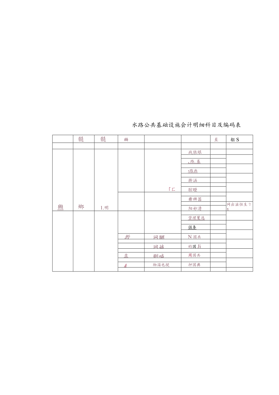 水路公共基础设施会计明细科目及编码表.docx_第3页