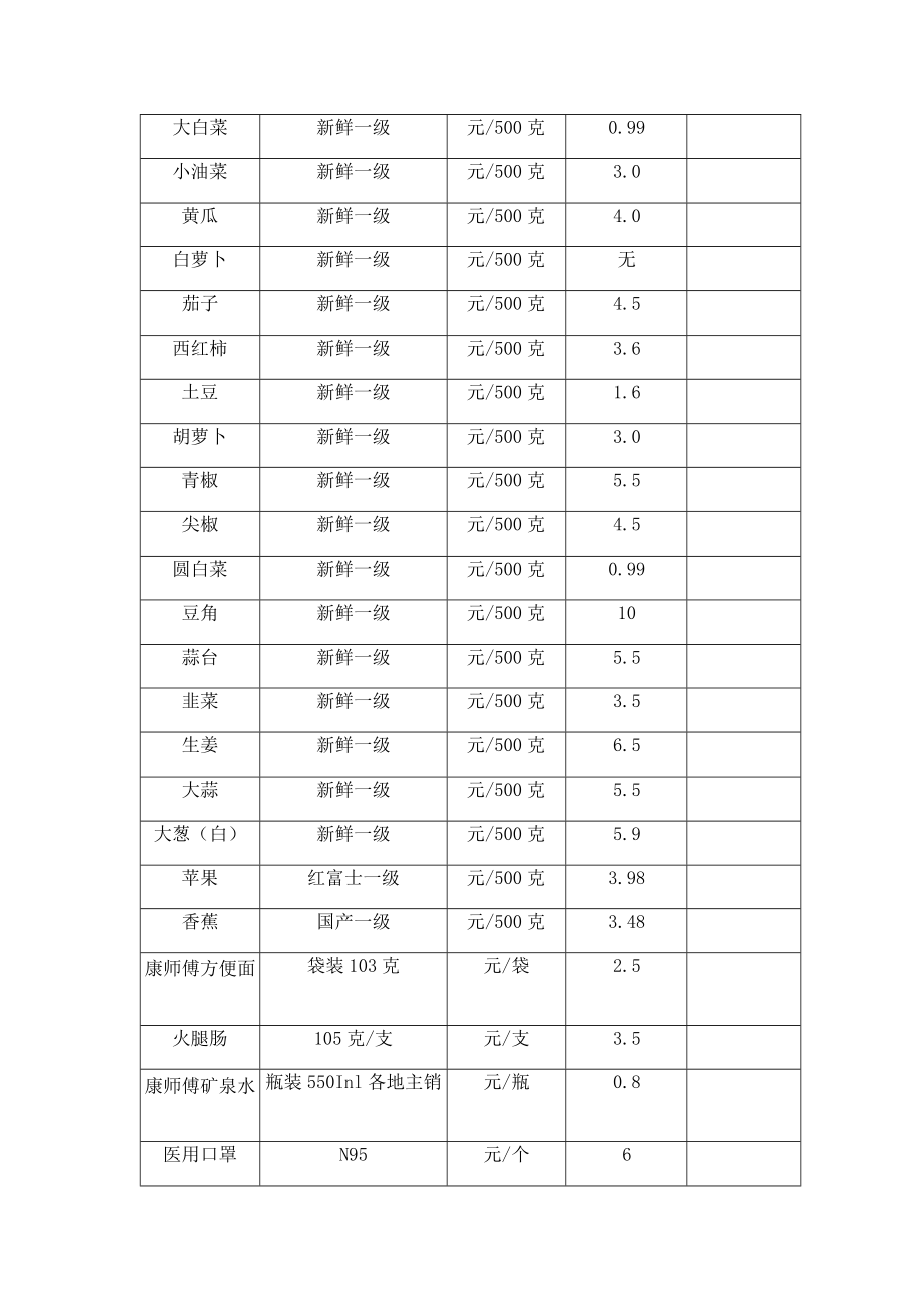 重要民生及防疫相关商品应急价格监测报表.docx_第2页