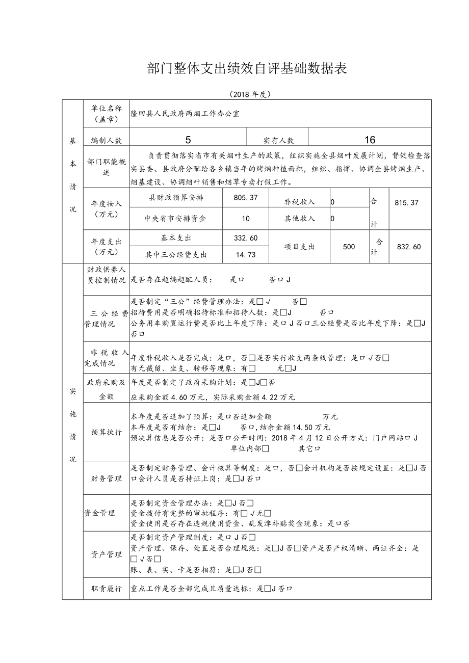 部门整体支出绩效自评基础数据表.docx_第1页