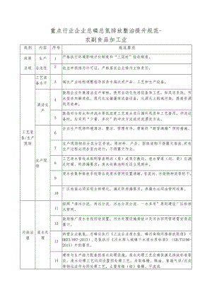重点行业企业总磷总氮排放整治提升规范-农副食品加工业.docx