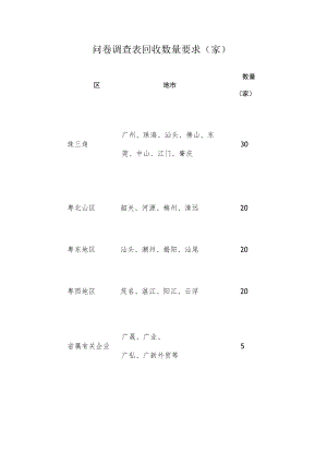 问卷调查表回收数量要求家.docx