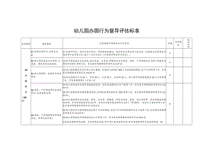 幼儿园办园行为督导评估标准.docx