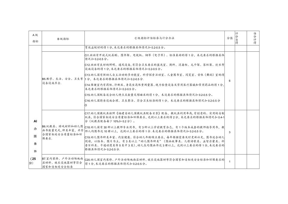 幼儿园办园行为督导评估标准.docx_第2页