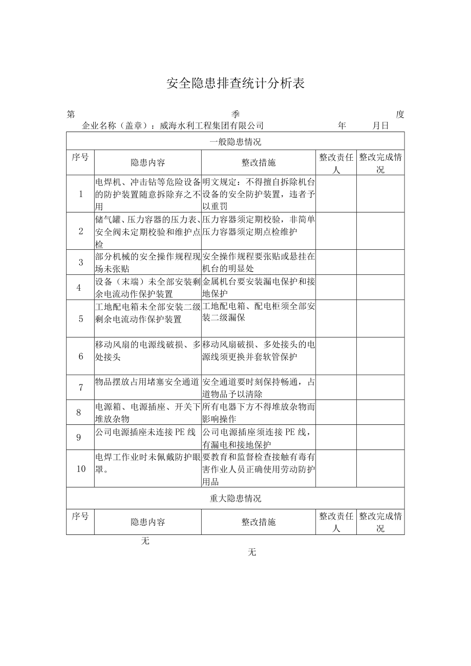 每季度安全隐患排查统计分析表.docx_第1页