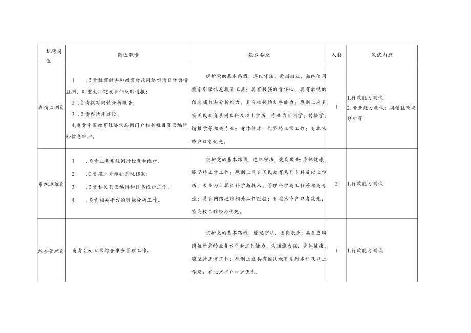 附件1： 教育部经费监管事务中心招聘岗位一览表.docx_第2页