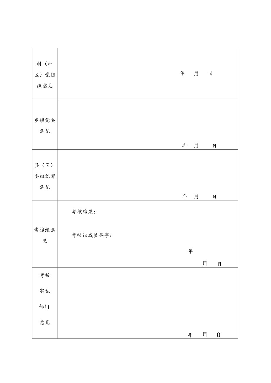 驻村干部挂职期满考核表式样.docx_第2页