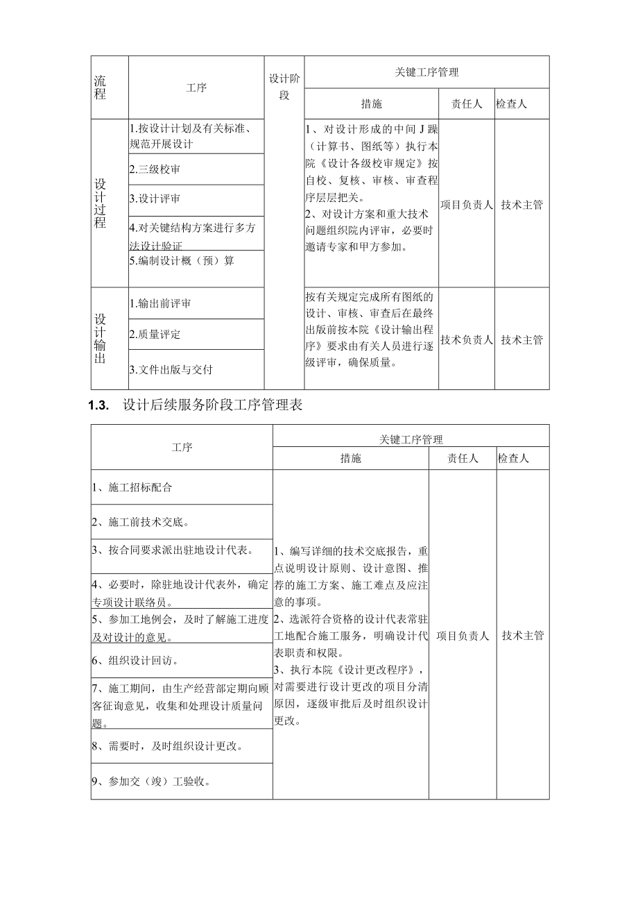 设计质量、进度保证措施.docx_第3页