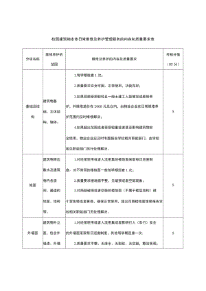 校园建筑物本体日常维修及养护管理服务的内容和质量要求表.docx