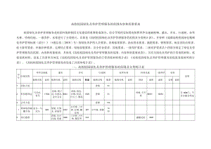 高校校园绿化及养护管理服务的范围内容和质量要求.docx