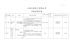 环境管理方案.docx