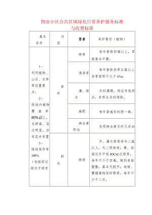 物业小区公共区域绿化日常养护服务标准与收费标准.docx