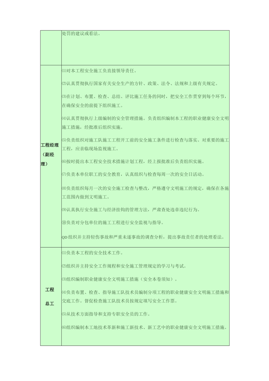 安全目标及保证措施.docx_第2页