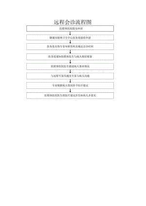 远程会诊流程图.docx