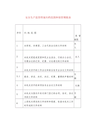 安全生产监管档案归档范围和保管期限表.docx