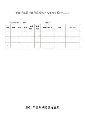 邵阳学院教师课程思政教学比赛推荐教师汇总表.docx
