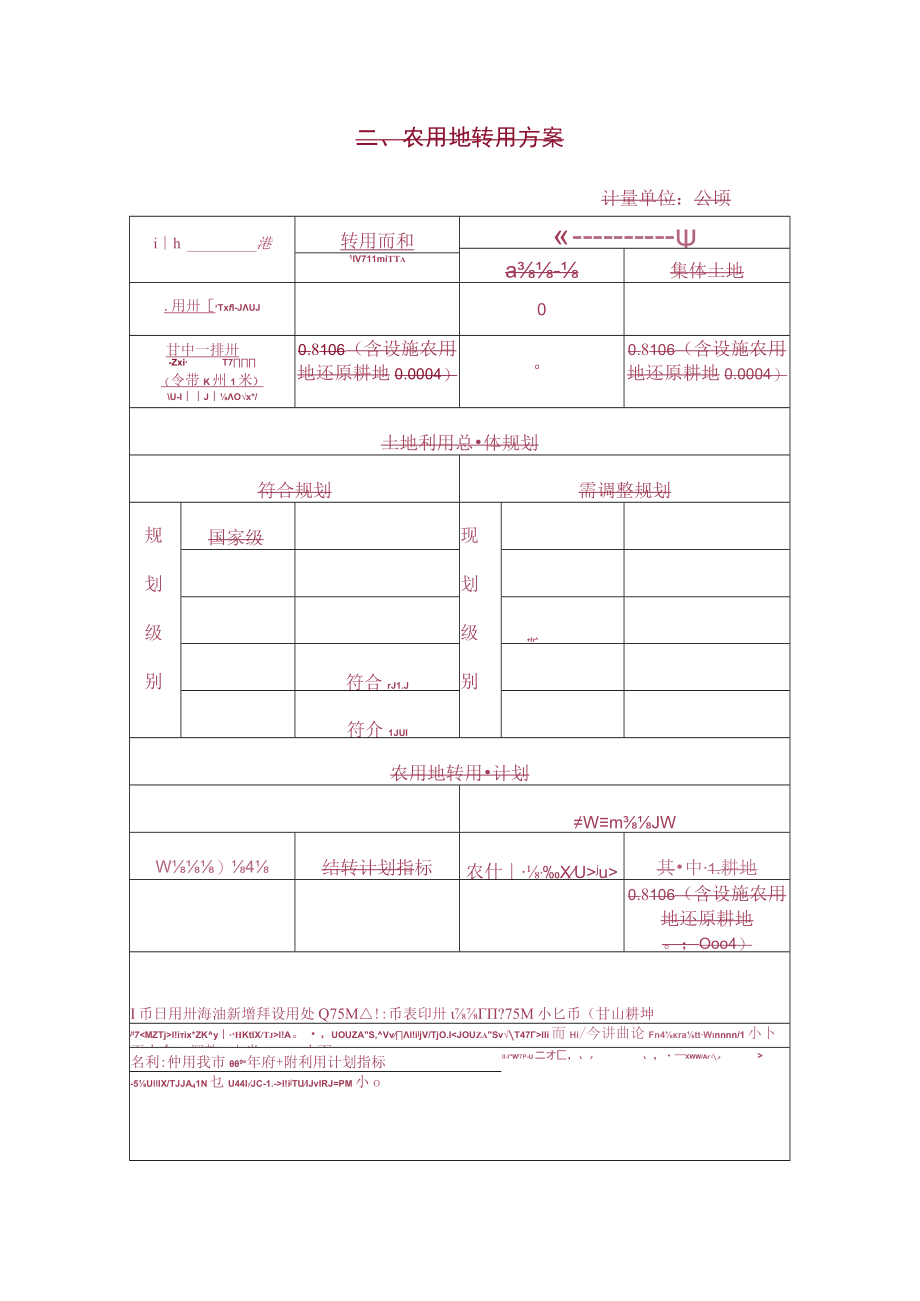 建设用地项目呈报说明书.docx_第2页