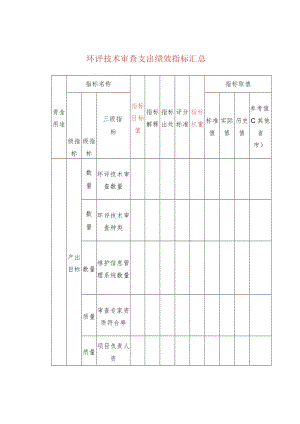环评技术审查支出绩效指标汇总.docx
