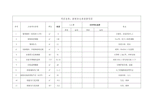 项目名称新耗材仓库装修项目.docx