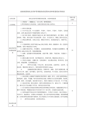 高校校园绿化及养护管理服务的范围内容和质量要求考核表.docx