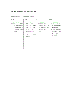 心理学职场管理建立信任的能力阶段表格.docx