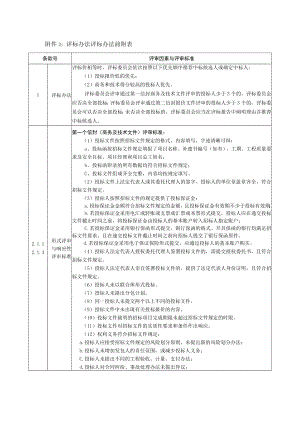 评标办法评标办法前附表.docx