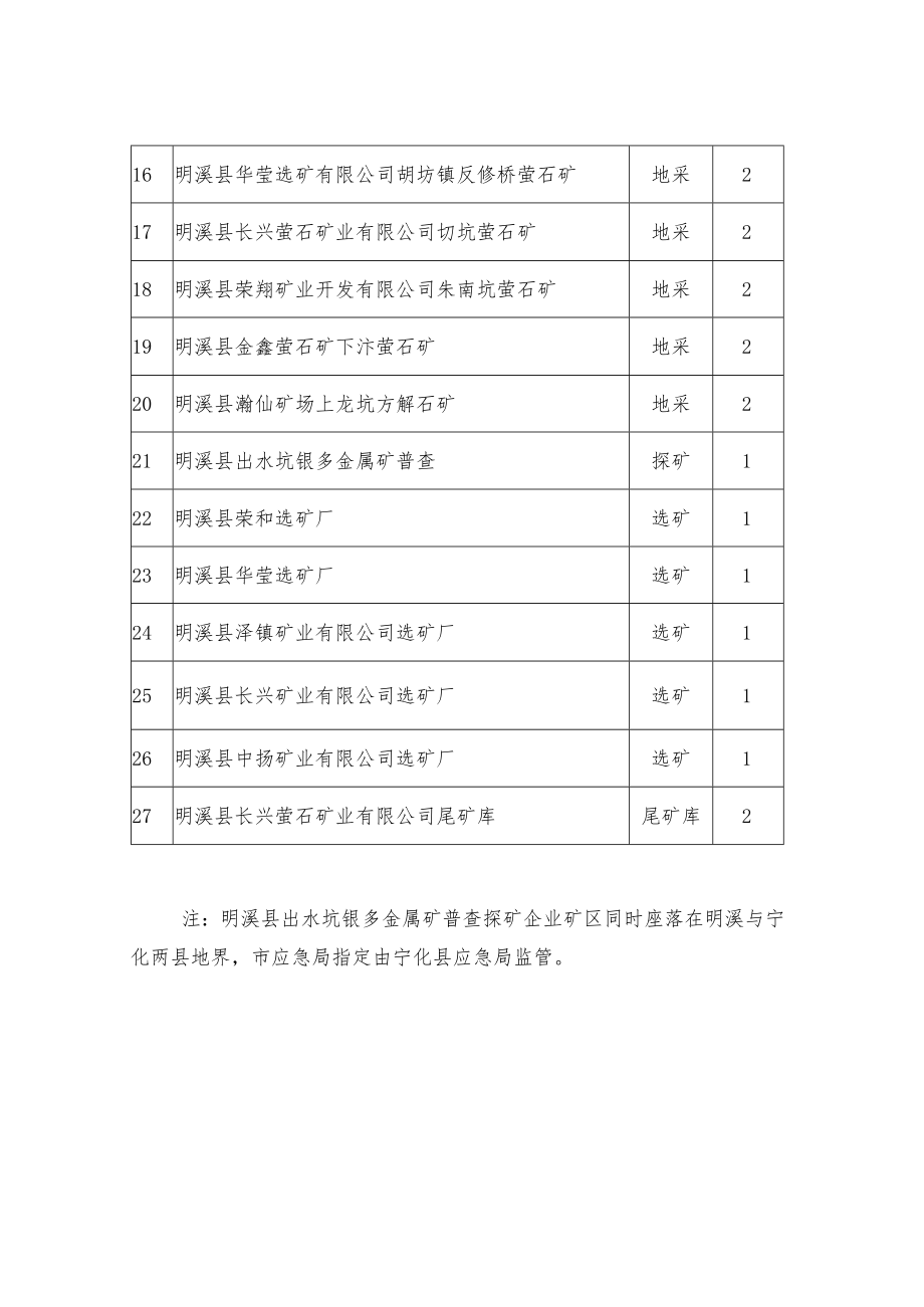 非煤矿山企业检查计划表.docx_第2页