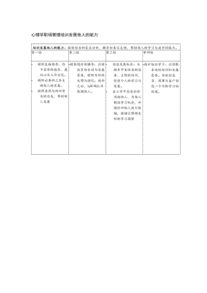 心理学职场管理培训发展他人的能力.docx