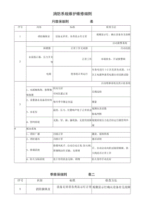 消防设施保养维修记录表格大全.docx