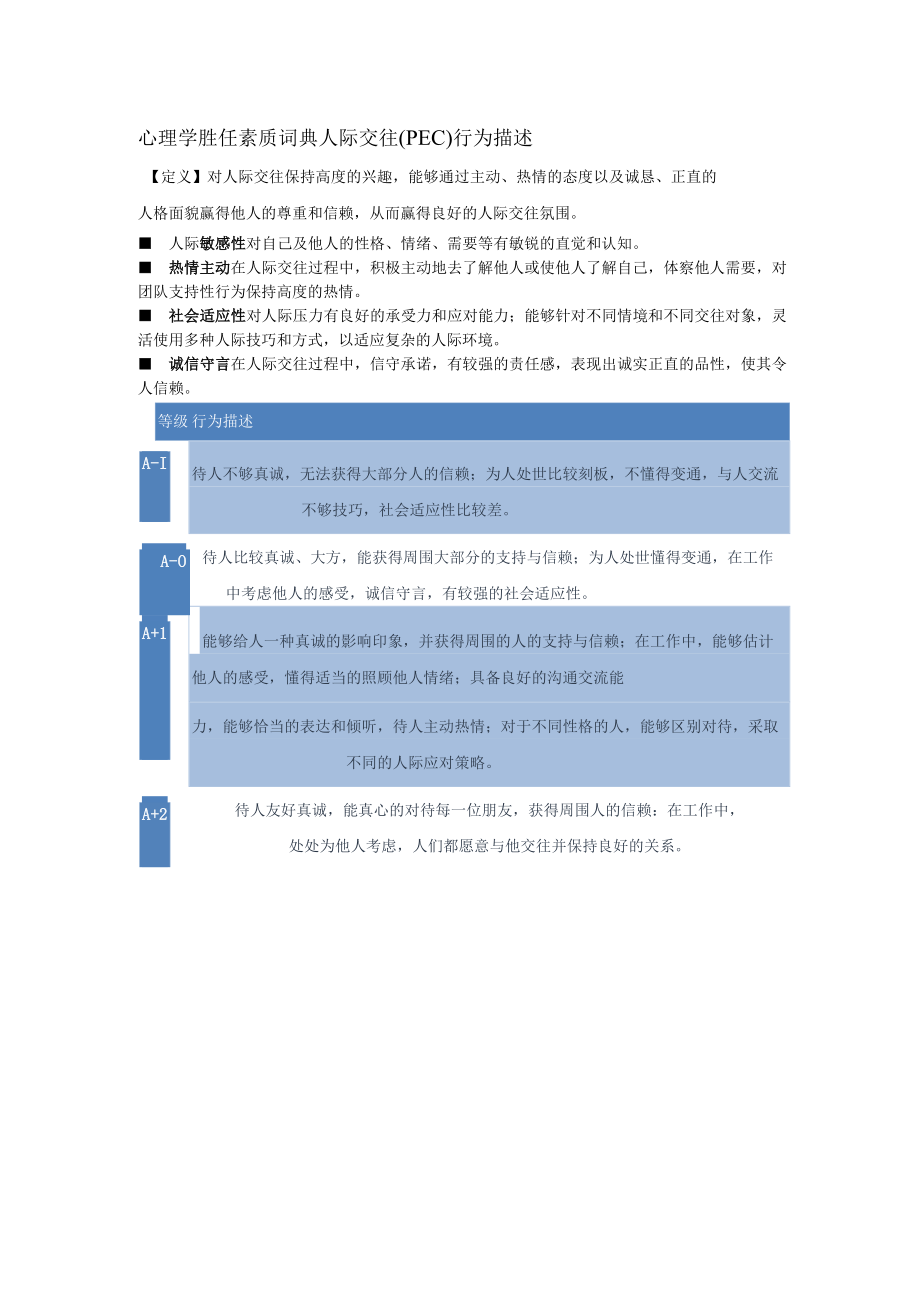 心理学胜任素质词典人际交往（PEC）行为描述.docx_第1页