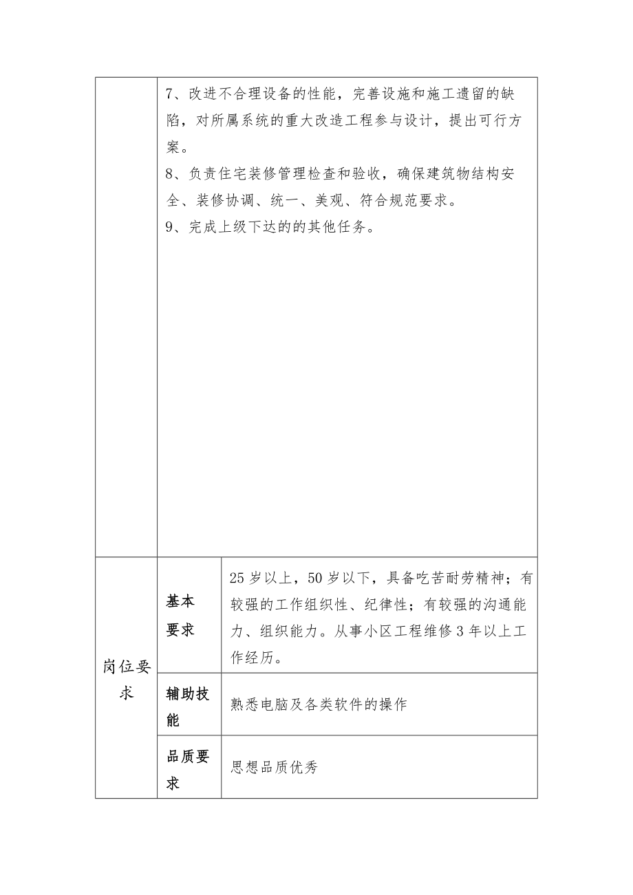 工程维修部主管岗位职责.docx_第3页